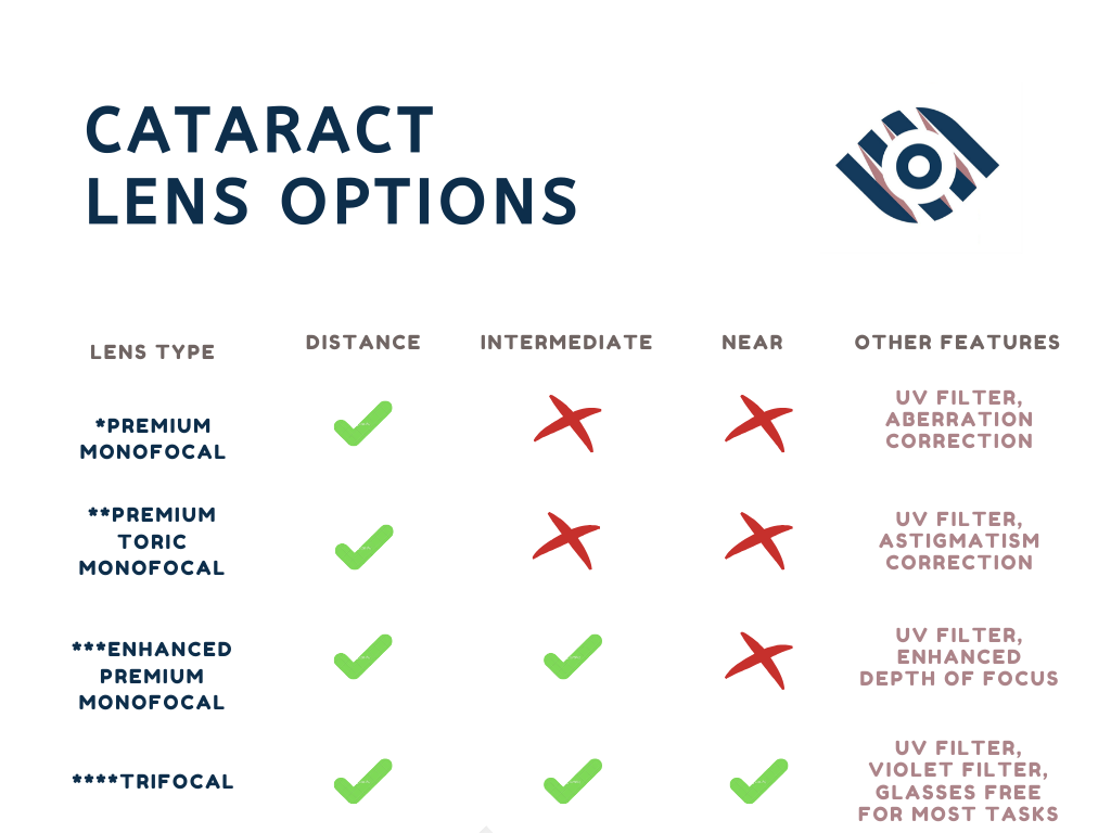 lens options for cataract surgery